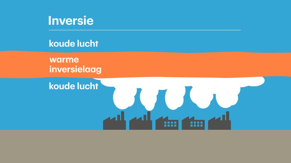 Subsidentie-inversie en smogvorming