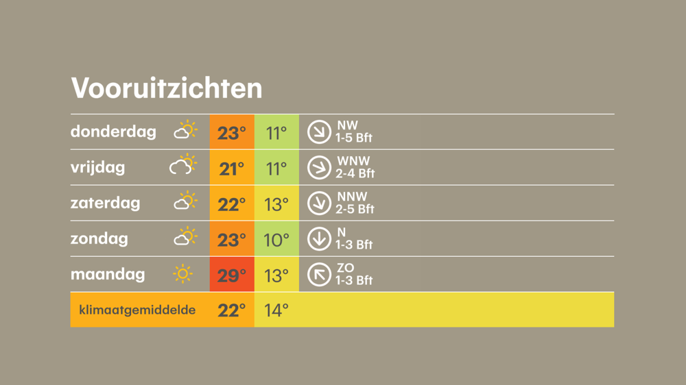 vooruitzichten 13-7.png