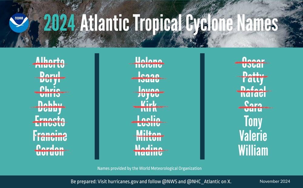 IMAGE-Hurricane-Outlook-List-End-English-Nov-2024-PLACEHOLDER.jpg