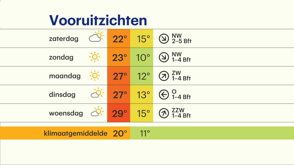 work_meerdaagse.jpg