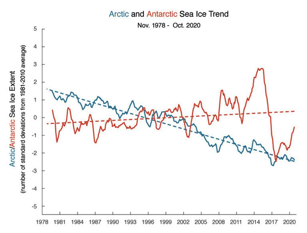 antarctic-sea-ice-extent-record-low-anomaly-observed-arcticvsantarctic.jpg