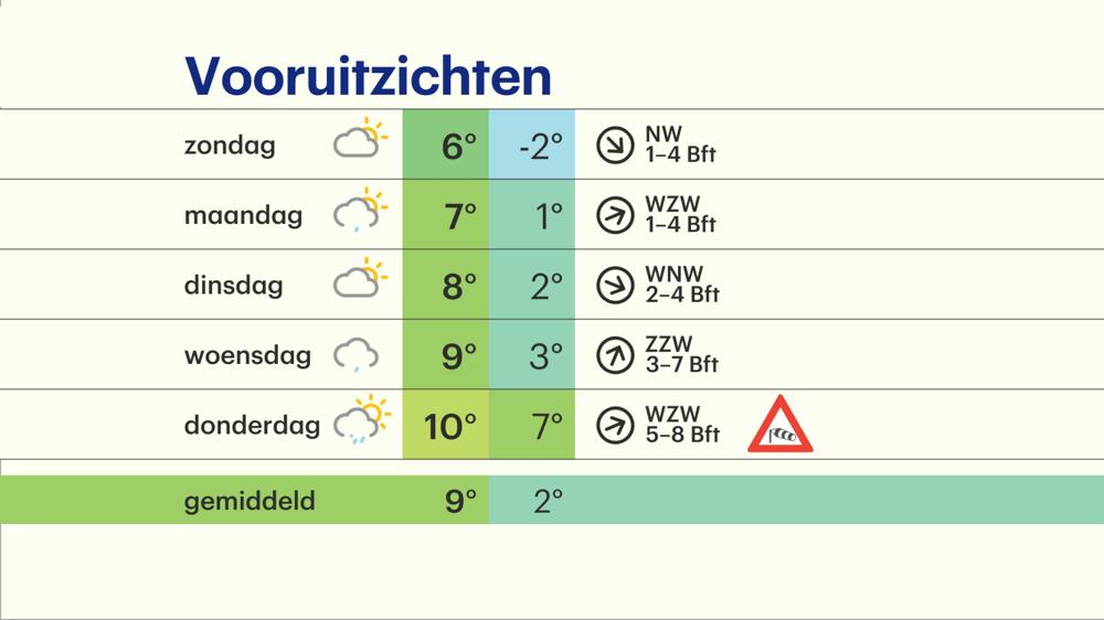 work_meerdaagse.jpg