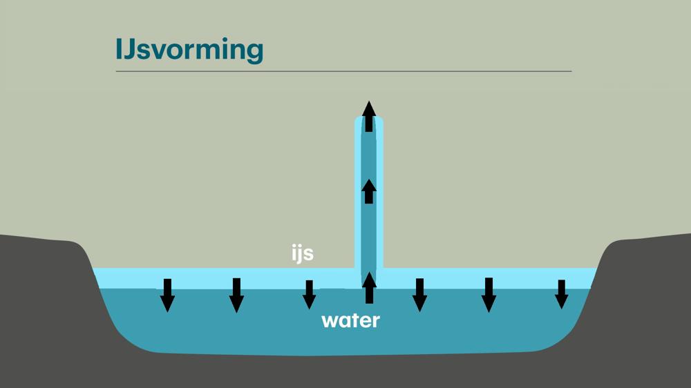 IJsvorming_v1_01.jpg