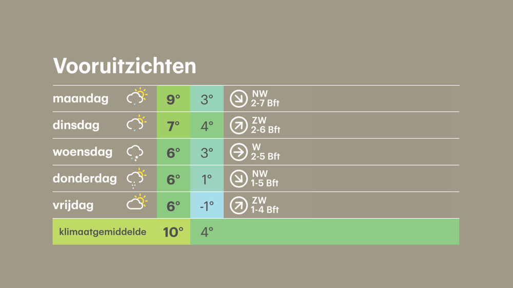 Vooruitzichten.png Vooruitzichten.png