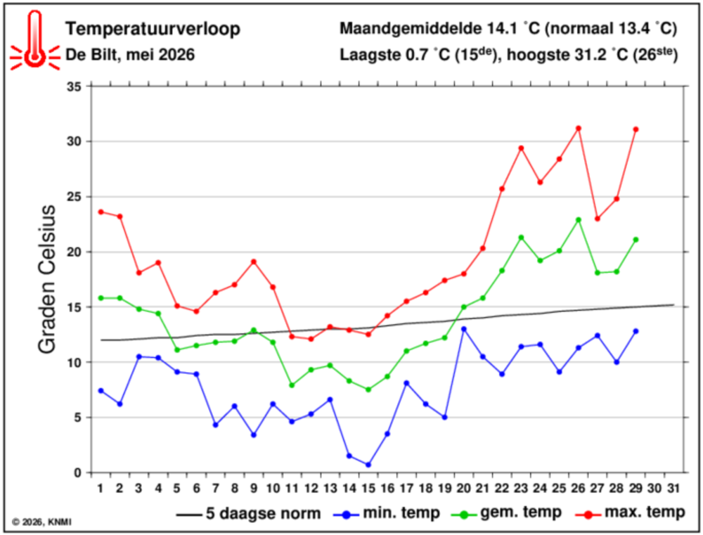 Schermafbeelding 2026-05-30 132158.png