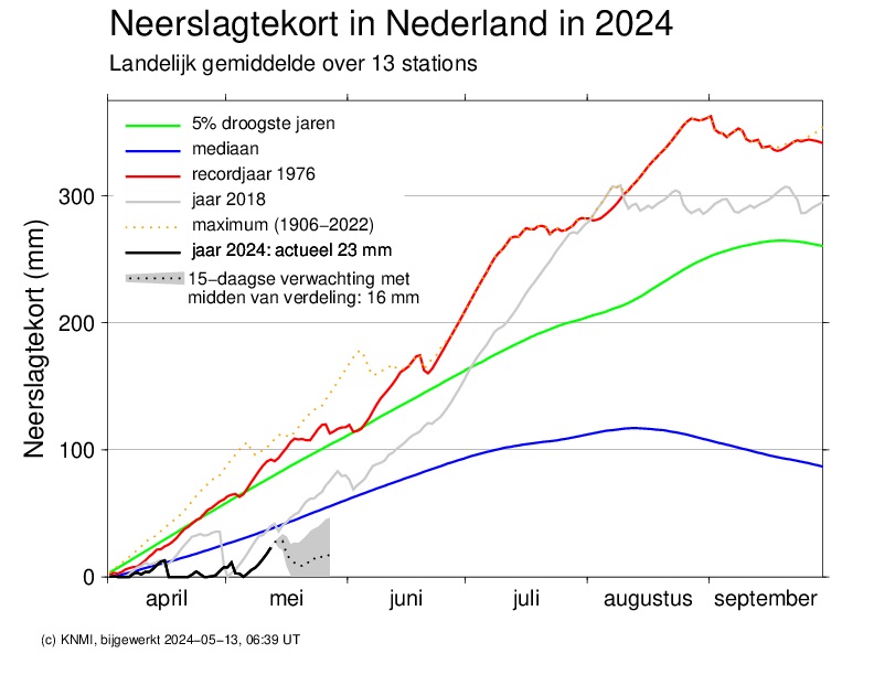 neerslagtekort.jpg