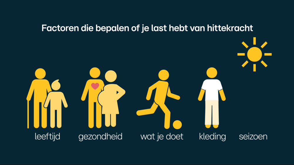 Factoren hittekracht.PNG