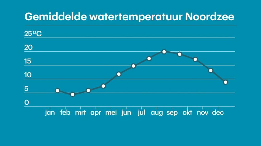 Zeewatertemperatuur.jpg