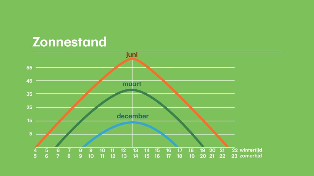 Zonnestand_03.jpg