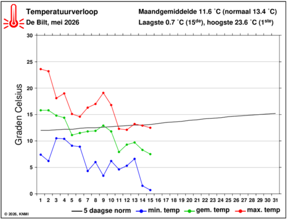 Schermafbeelding 2026-05-16 142620.png Schermafbeelding 2026-05-16 142620.png