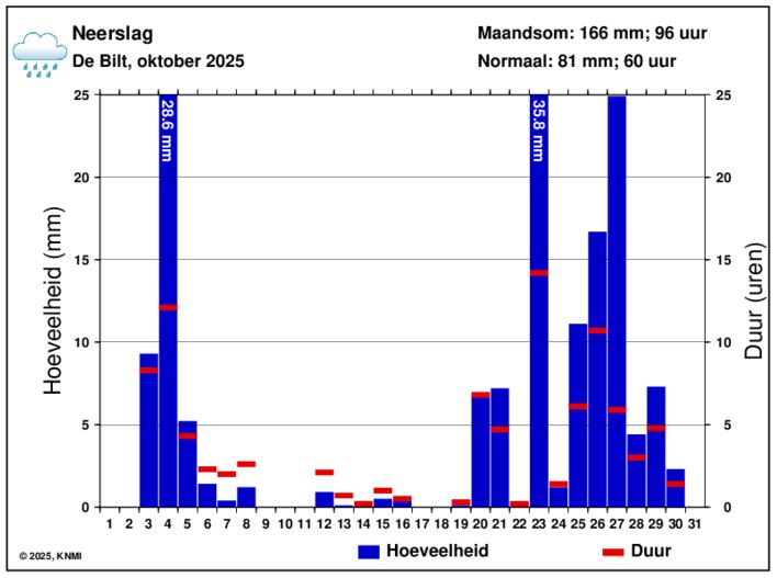 NEERSLAG OKT.JPG