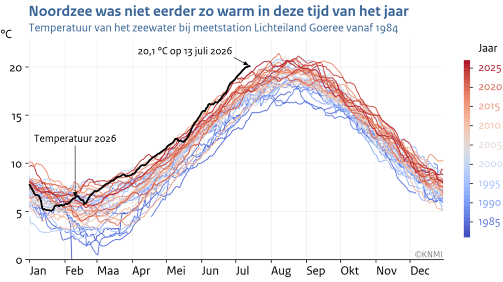 SchermÂafbeelding 2026-07-23 om 13.36.47.png SchermÂafbeelding 2026-07-23 om 13.36.47.png