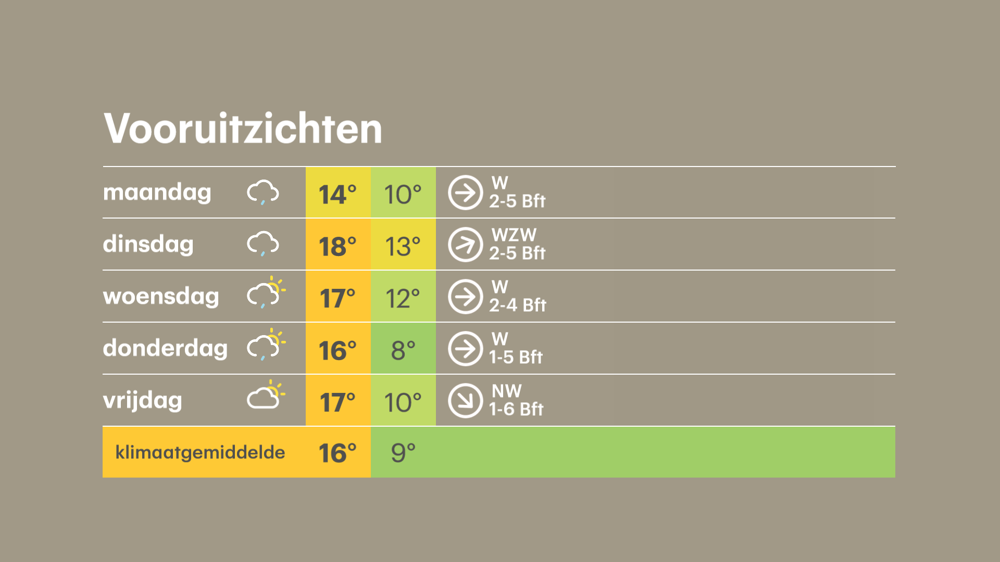 Vooruitzichten.png