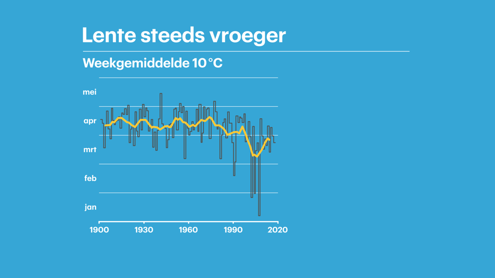 lente vroeger 02 - WEER.png