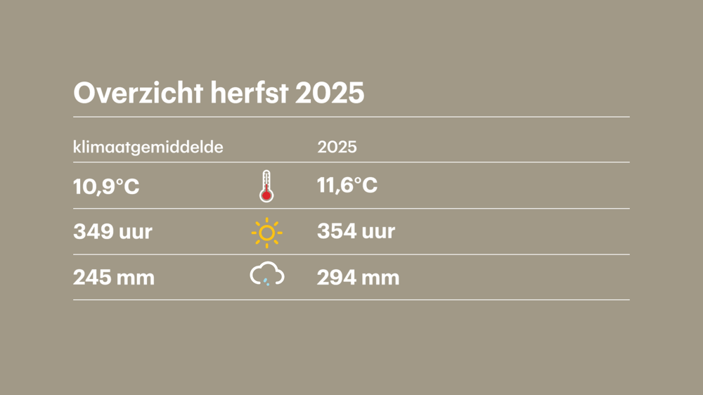 Herfst_overzicht.png