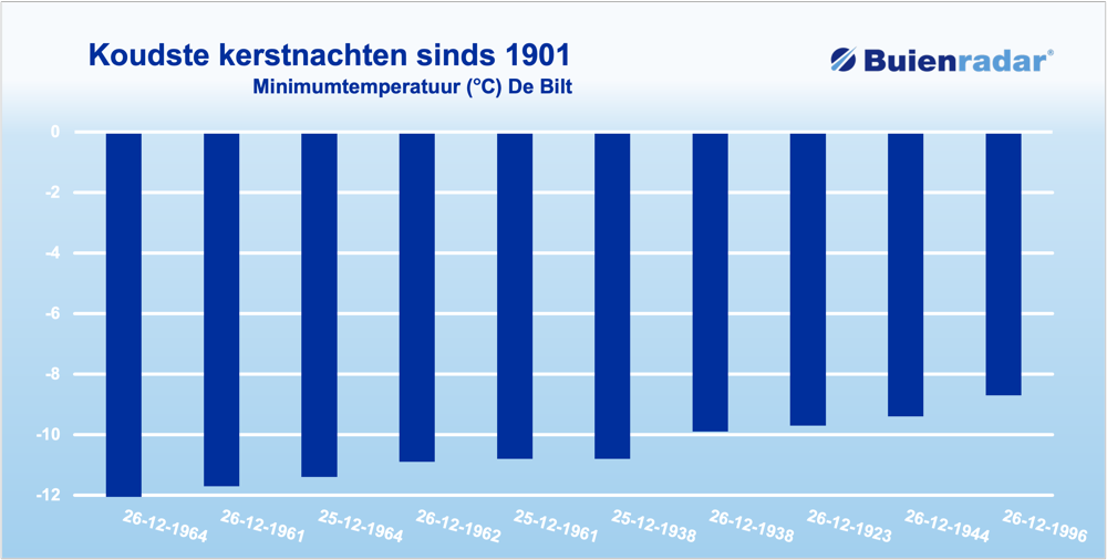 koudste kerstnachten.png