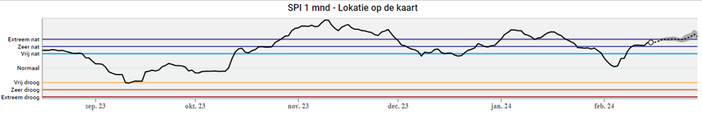 SPI-1.PNG