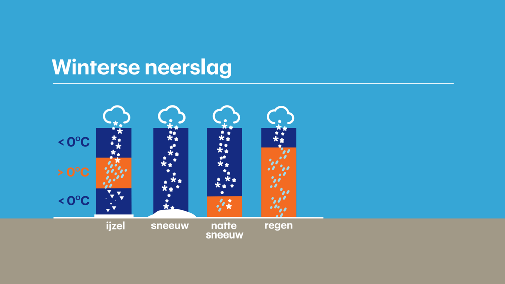 Winterse Neerslag - Still.png