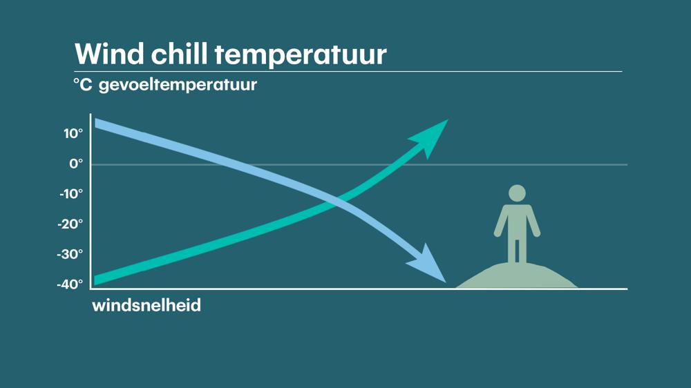 Windchill_temp_03.jpg