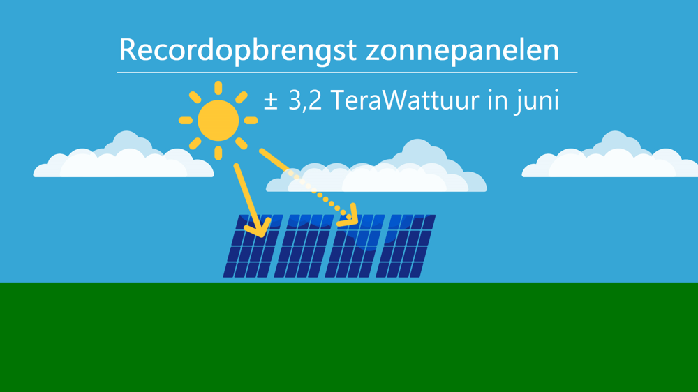 Record energie.png