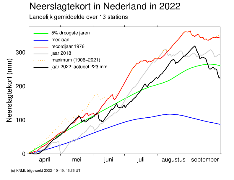neerslagtekort.png