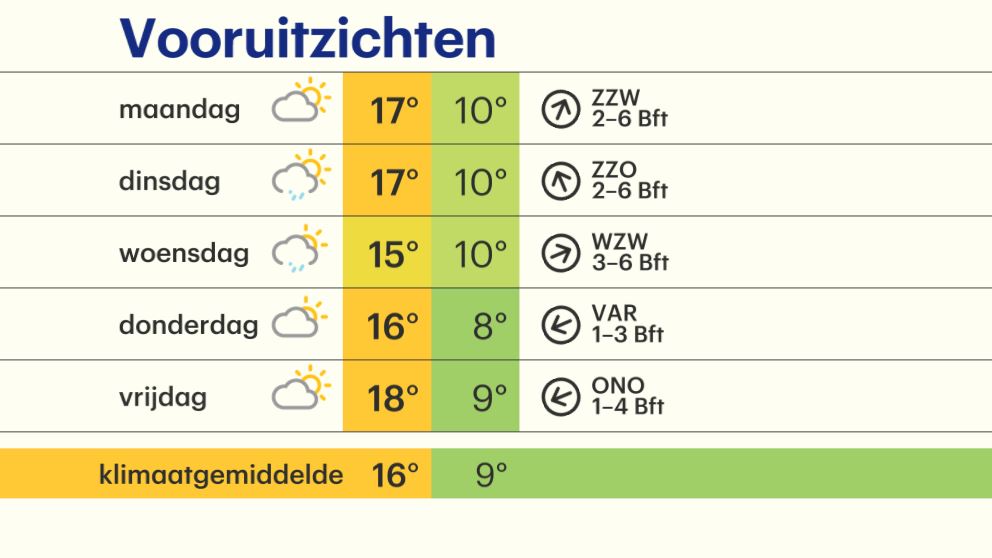 Buienradar.nl - Actuele Neerslag, Weerbericht, Weersverwachting ...