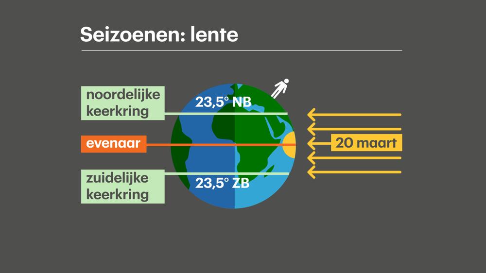 Zon_invalshoek_v3_mrt.jpg