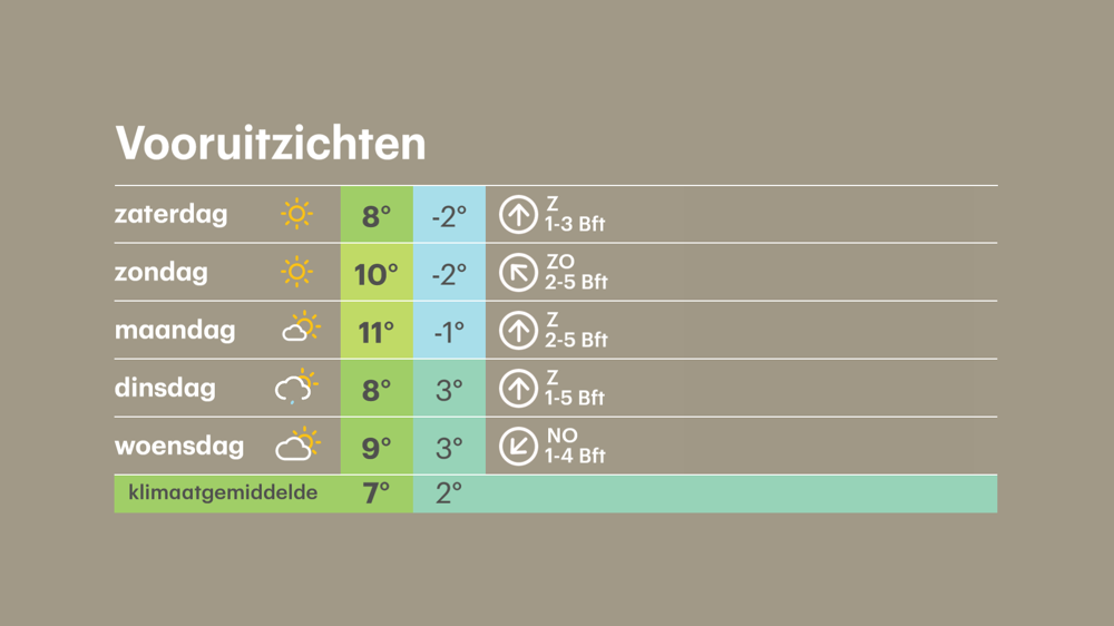 Buienradar.nl - Actuele Neerslag, Weerbericht, Weersverwachting ...