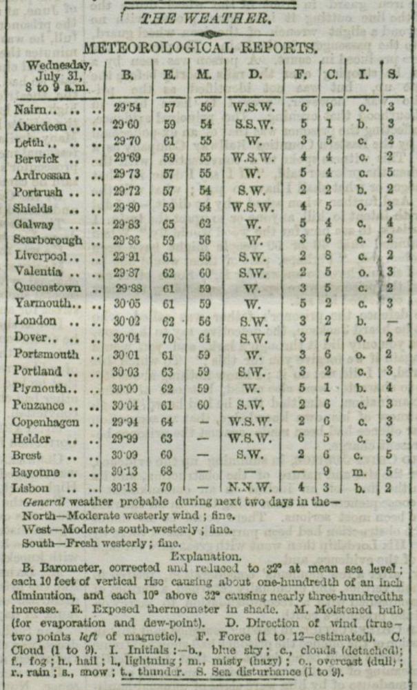 first-daily-weather-forecast-the-times-1-aug-1861jpg-1-640x1058.jpg