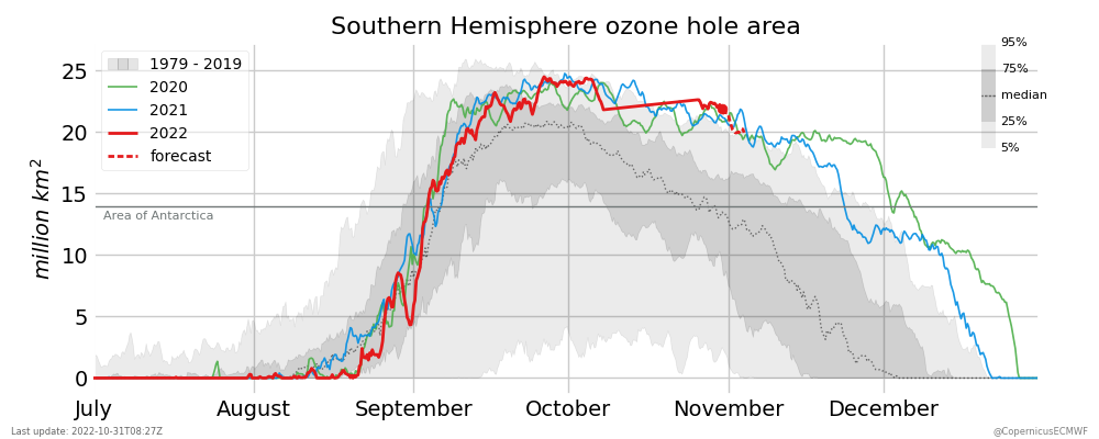 cams_sh_ozone_area_2022.png