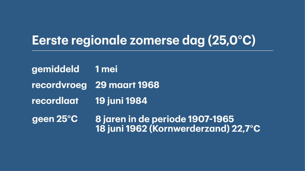 Eerste regionale zomerse dag .png