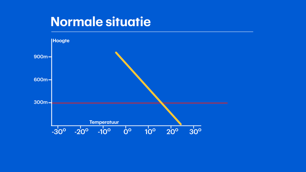 Grafiek_normale situatie.png