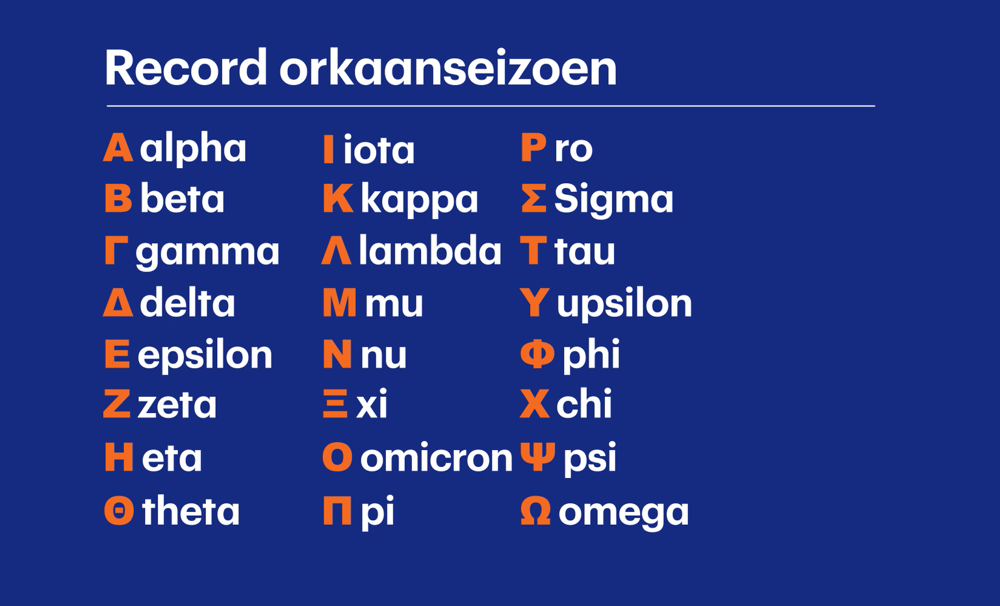 vervolg op de namenlijst, 't Griekse alfabet