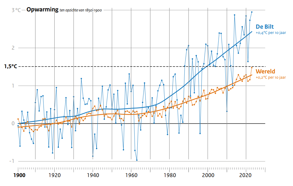 opwarming.png