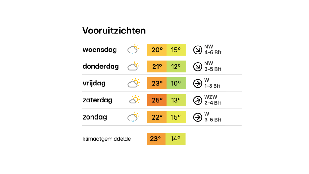 daagsmeer.png daagsmeer.png