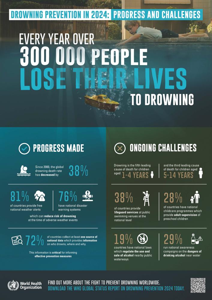 Drowning report Infographic.jpg