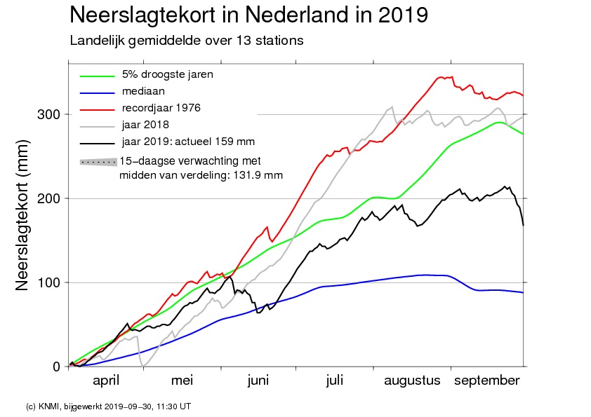 20190930_KMNI Neerslagtekort_verwachting_jpg.jpg
