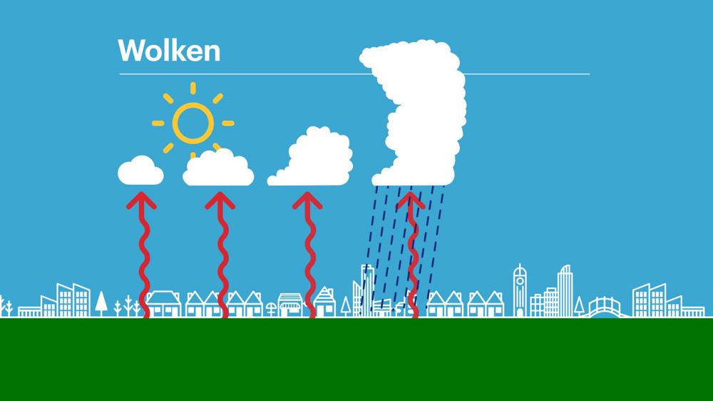 Warme lucht die stijgt, afkoelt en condenseert. Zo ontstaan stapel- en buienwolken.