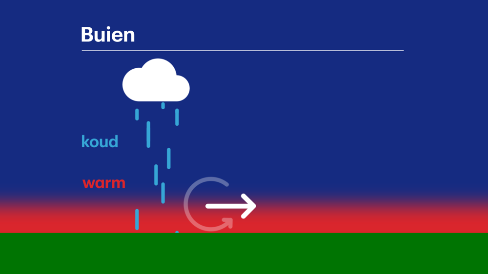 04 buien - weer GIS.png