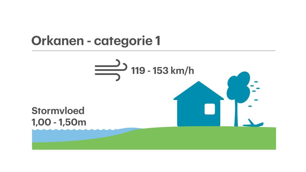 Orkaan categorie 1.jpg