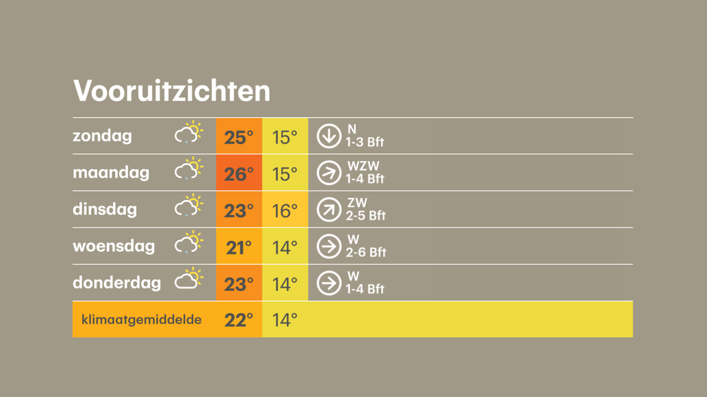Vooruitzicht.png