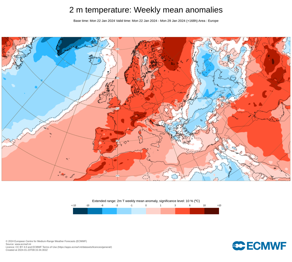 De komende week ligt de gemiddelde temperatuur in Europa ruim boven gemiddeld.