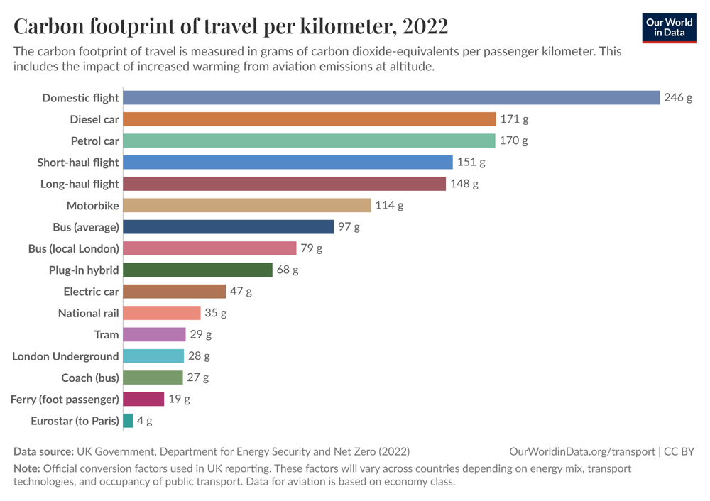 carbon-footprint-travel-mode (3).png carbon-footprint-travel-mode (3).png