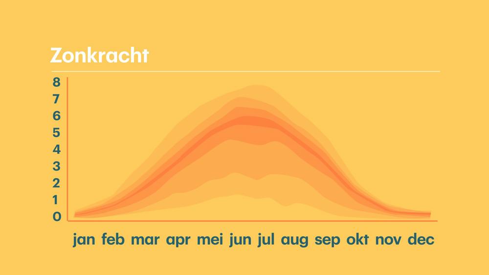 zonkracht_jaarlijks.jpg