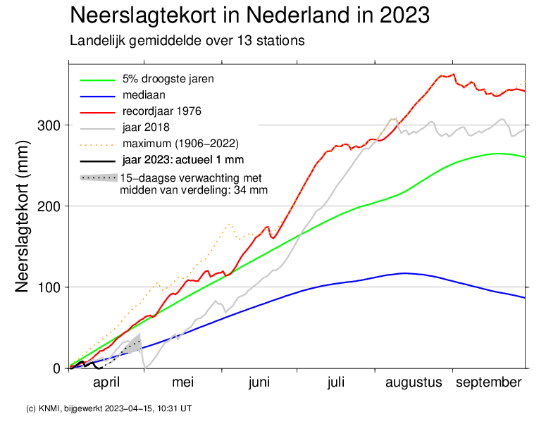 neerslagtekort.png