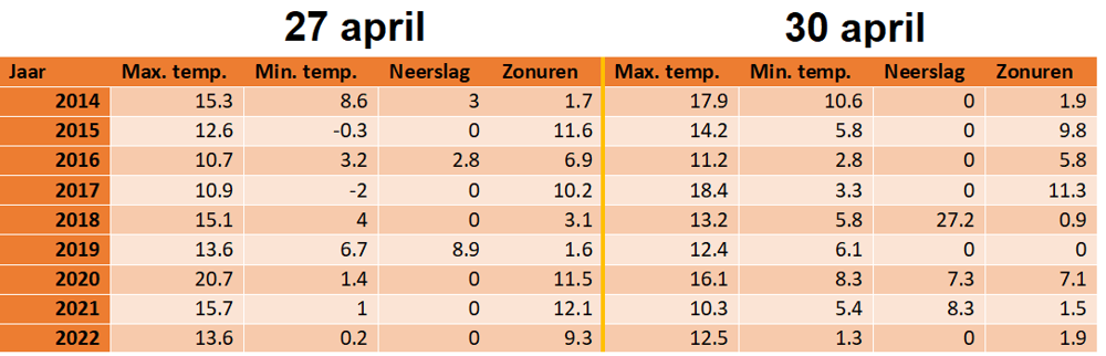 Koningsdag vs koninginnedag.png