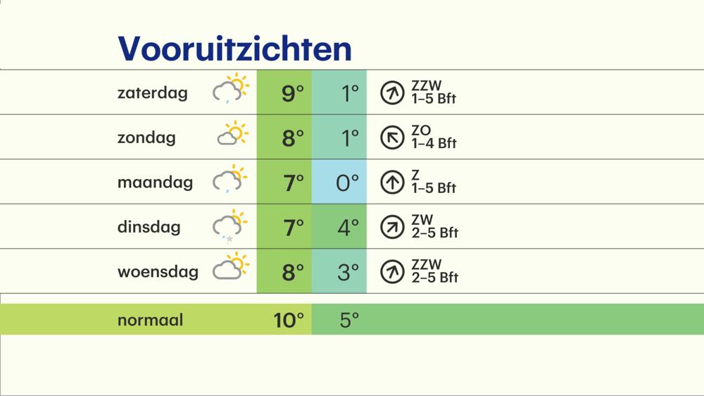 work_meerdaagse.jpg