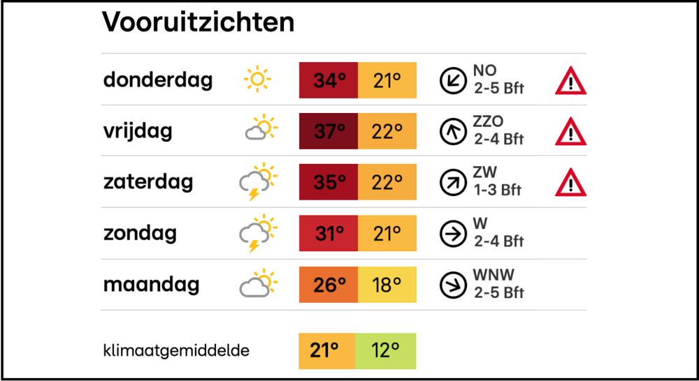 meerdaagse.png
