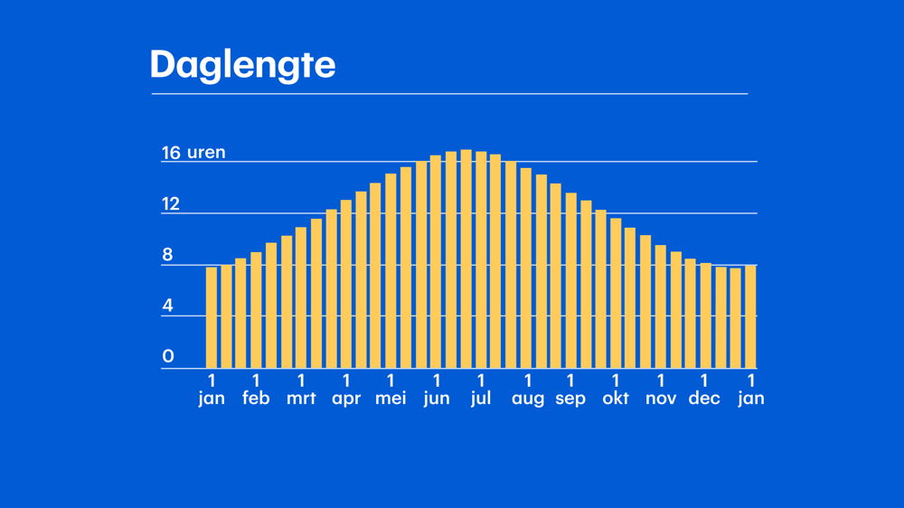 Daglengte_blauw.png