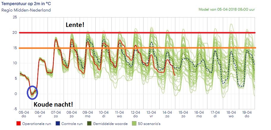 pluimverwachting donderdag 5 april 2018_bewerkt midden nederland.jpg pluimverwachting donderdag 5 april 2018_bewerkt midden nederland.jpg